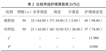 下颌后牙根管治疗后数字化嵌体修复的临床应用研究1
