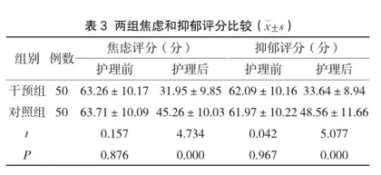 基于“互联网+医院-家庭”双向联动模式在冠心病PCI术后患者康复中的应用分析2