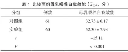 孕期开展H2H联合O2O管理模式对孕妇分娩结局的影响