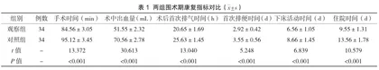 腹腔镜下全子宫切除术患者行手术室快速康复护理对术后康复的影响