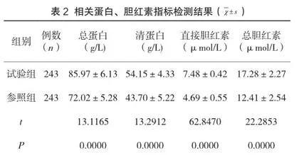 溶血对肝功能检验的临床影响2