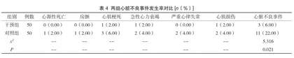 基于“互联网+医院-家庭”双向联动模式在冠心病PCI术后患者康复中的应用分析3
