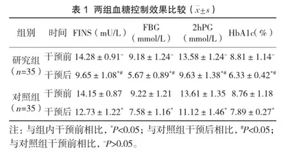 家庭医生模式在2型糖尿病患者随访管理中的实施效果探究