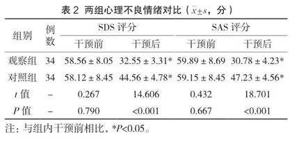 腹腔镜下全子宫切除术患者行手术室快速康复护理对术后康复的影响2