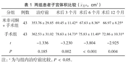 米非司酮联合腹腔镜子宫肌瘤剔除术治疗子宫肌瘤的疗效及对卵巢功能的影响