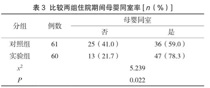 孕期开展H2H联合O2O管理模式对孕妇分娩结局的影响3