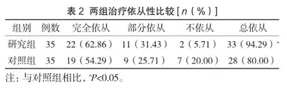 家庭医生模式在2型糖尿病患者随访管理中的实施效果探究2