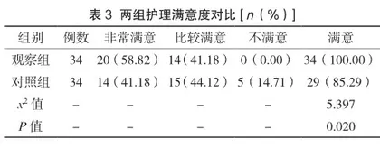 腹腔镜下全子宫切除术患者行手术室快速康复护理对术后康复的影响3
