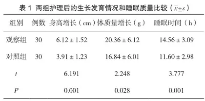 鸟巢式护理在新生儿护理中的临床效果及安全性分析1