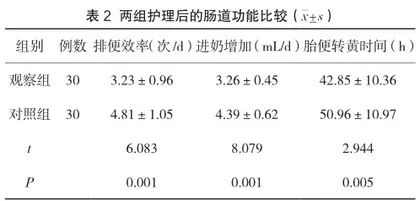鸟巢式护理在新生儿护理中的临床效果及安全性分析2