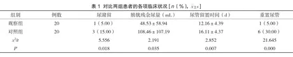 宫颈癌根治术后予以中药封包结合盐酸坦洛新缓释胶囊治疗对尿潴留的预防效果