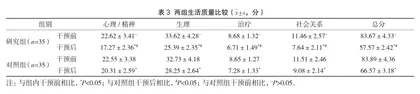 家庭医生模式在2型糖尿病患者随访管理中的实施效果探究3