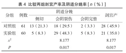 孕期开展H2H联合O2O管理模式对孕妇分娩结局的影响4