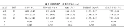 不同冻胚方案改善反复种植失败患者妊娠结局的作用对比