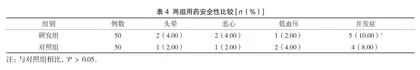 曲美他嗪联合美托洛尔对冠心病心力衰竭患者治疗效果及生活质量的影响2