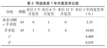 米非司酮联合腹腔镜子宫肌瘤剔除术治疗子宫肌瘤的疗效及对卵巢功能的影响3