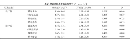 宫颈癌根治术后予以中药封包结合盐酸坦洛新缓释胶囊治疗对尿潴留的预防效果2