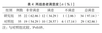 家庭医生模式在2型糖尿病患者随访管理中的实施效果探究4