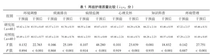 优质护理在儿科肺炎护理中的应用
