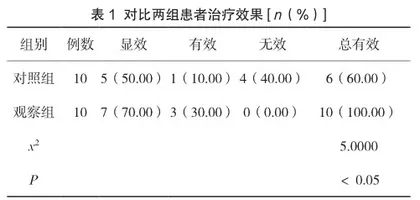 抗VEGF联合激光治疗重度非增殖期糖尿病视网膜病变对黄斑区血流密度的影响