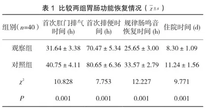 精细化护理对结直肠癌手术患者术后胃肠功能及凝血功能的影响研究