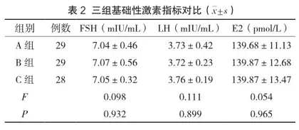 不同冻胚方案改善反复种植失败患者妊娠结局的作用对比2