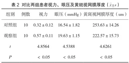 抗VEGF联合激光治疗重度非增殖期糖尿病视网膜病变对黄斑区血流密度的影响2