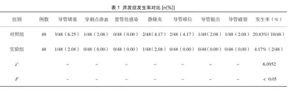 个性化护理在癌症患者化疗期间PICC置管中的应用效果分析1
