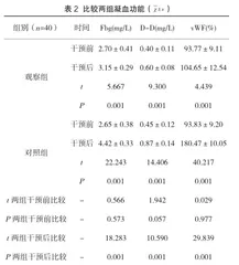 精细化护理对结直肠癌手术患者术后胃肠功能及凝血功能的影响研究2