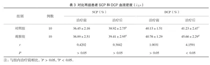 抗VEGF联合激光治疗重度非增殖期糖尿病视网膜病变对黄斑区血流密度的影响3