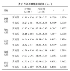 个性化护理在癌症患者化疗期间PICC置管中的应用效果分析2