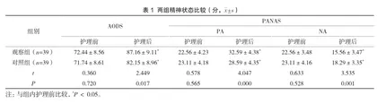 基于信息-动机-行为理论的护理模式对高血压脑出血血肿清除术后患者精神状态及治疗依从性的影响1