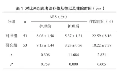 肺结核住院患者全程护理服务模式的建立与实施效果