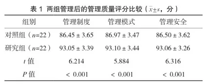 精细化质控管理对消毒供应室手术器械消毒灭菌合格率及风险事件发生率的影响