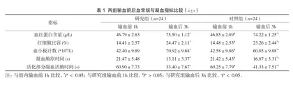 探究成分血合理使用对上消化道出血患者输血治疗效果的影响