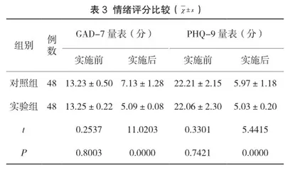 个性化护理在癌症患者化疗期间PICC置管中的应用效果分析3