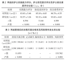 精细化质控管理对消毒供应室手术器械消毒灭菌合格率及风险事件发生率的影响2