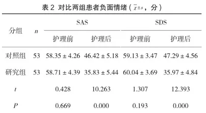 肺结核住院患者全程护理服务模式的建立与实施效果2