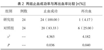 探究成分血合理使用对上消化道出血患者输血治疗效果的影响2