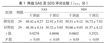 需求导向性干预下行无缝隙护理在腹腔镜子宫肌瘤剔除术围术期的干预效果分析