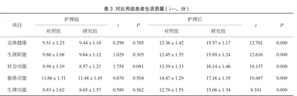 肺结核住院患者全程护理服务模式的建立与实施效果3