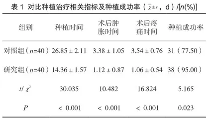 微创不翻瓣技术在口腔种植手术中的短期临床应用效果分析