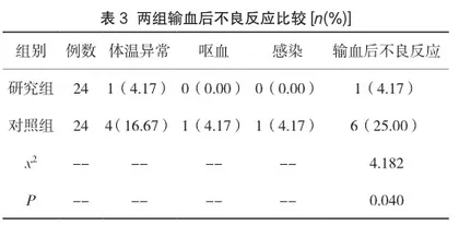 探究成分血合理使用对上消化道出血患者输血治疗效果的影响3