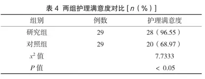 需求导向性干预下行无缝隙护理在腹腔镜子宫肌瘤剔除术围术期的干预效果分析3