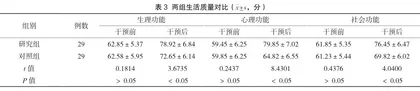 需求导向性干预下行无缝隙护理在腹腔镜子宫肌瘤剔除术围术期的干预效果分析4