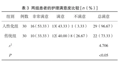 人性化护理在无痛人工流产手术中的应用效果分析2
