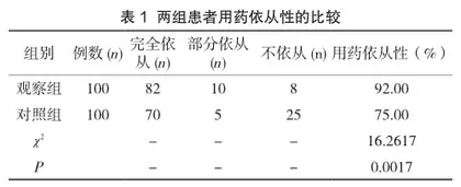 心理护理对门诊高血压患者的用药依从率及自我效能的影响分析