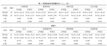 评判性思维护理模式对EICU危重患者深静脉置管中并发症发生率的改善探讨