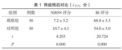 早期康复训练联合人文关怀对脑卒中后偏瘫患者运动功能及负面心理的影响
