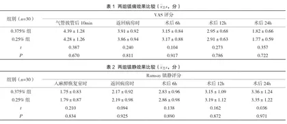 不同浓度罗哌卡因腹横筋膜神经阻滞在腹腔镜阑尾手术后的镇痛效果